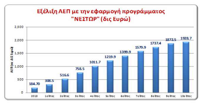 Είδηση-Βόμβα,Σωτηρία μας,δώ,καιρό,σύστημα ,έκρυβε,Ανάπτυξη της χώρας,Νέστωρ,θέμα, απώλειας,Φόρου, Εισοδήματος,«Εταιρείες-Επενδυτές,Αλέξης Παπαδόπουλος