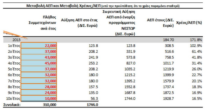 Είδηση-Βόμβα,Σωτηρία μας,δώ,καιρό,σύστημα ,έκρυβε,Ανάπτυξη της χώρας,Νέστωρ,θέμα, απώλειας,Φόρου, Εισοδήματος,«Εταιρείες-Επενδυτές,Αλέξης Παπαδόπουλος