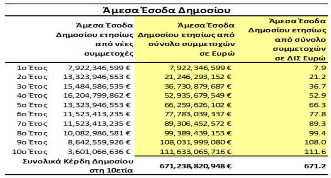 Είδηση-Βόμβα,Σωτηρία μας,δώ,καιρό,σύστημα ,έκρυβε,Ανάπτυξη της χώρας,Νέστωρ,θέμα, απώλειας,Φόρου, Εισοδήματος,«Εταιρείες-Επενδυτές,Αλέξης Παπαδόπουλος