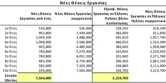 Είδηση-Βόμβα,Σωτηρία μας,δώ,καιρό,σύστημα ,έκρυβε,Ανάπτυξη της χώρας,Νέστωρ,θέμα, απώλειας,Φόρου, Εισοδήματος,«Εταιρείες-Επενδυτές,Αλέξης Παπαδόπουλος